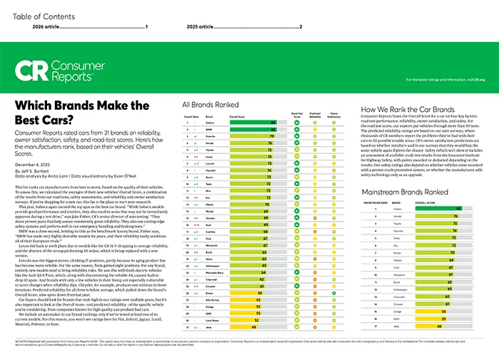 Which Brands Make the Best Cars | Goldstein Subaru in Colonie NY